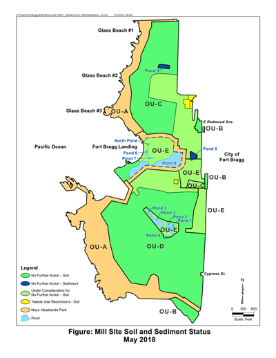 Map: Georgia Pacific Fort Bragg Mill Site Soil and Sediment Status May 2018